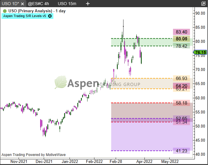 Aspen